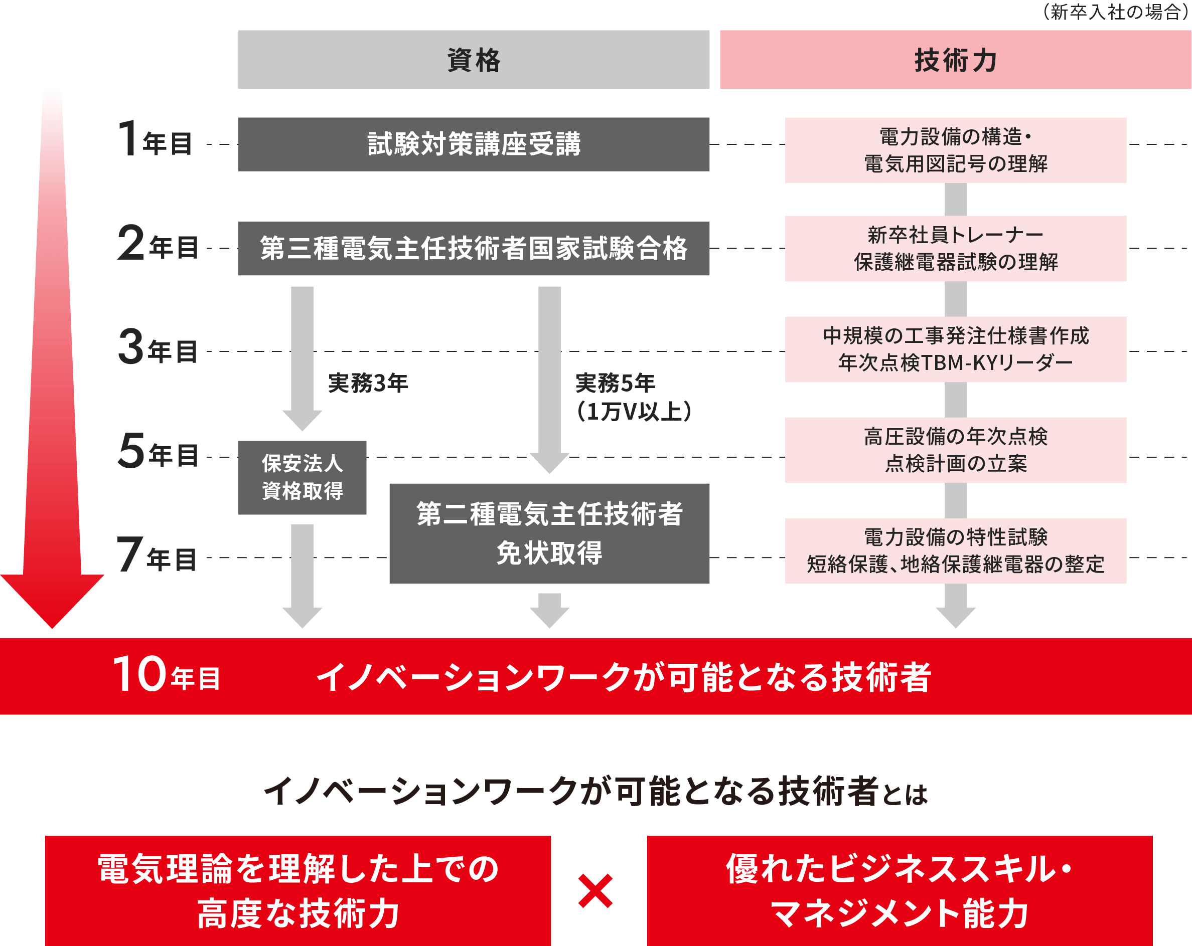 リエネアカデミー