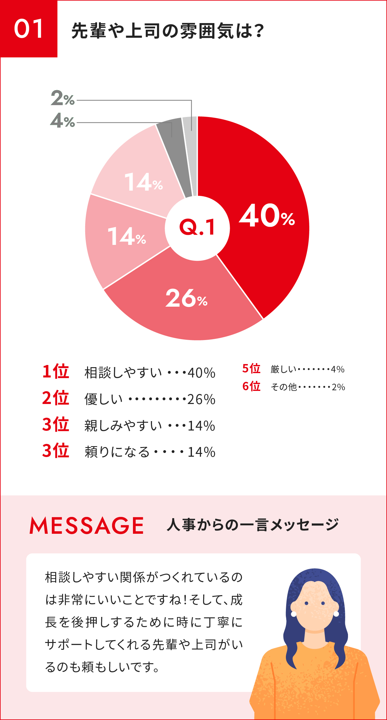 先輩や上司の雰囲気は？