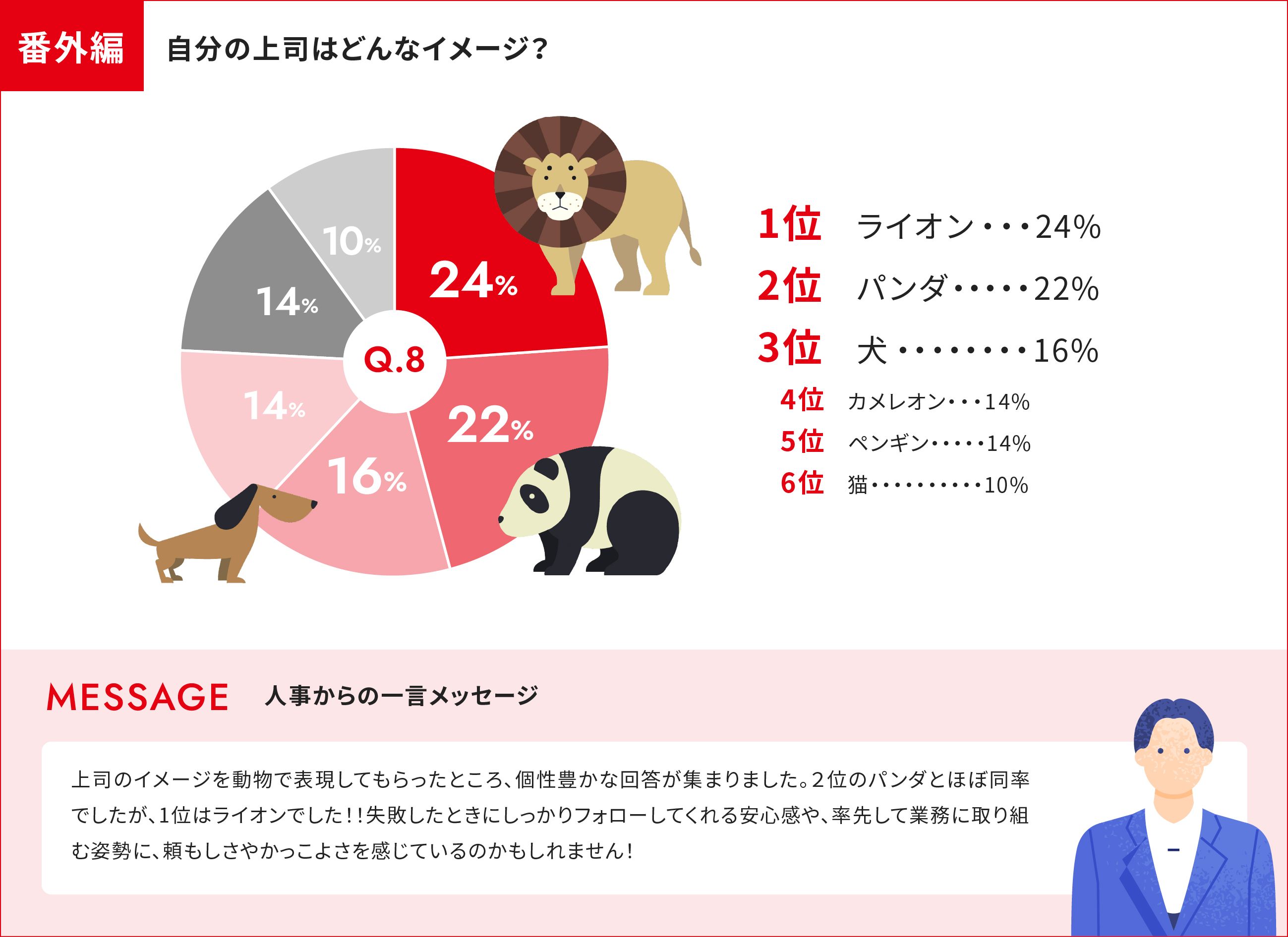 自分の上司はどんなイメージ？