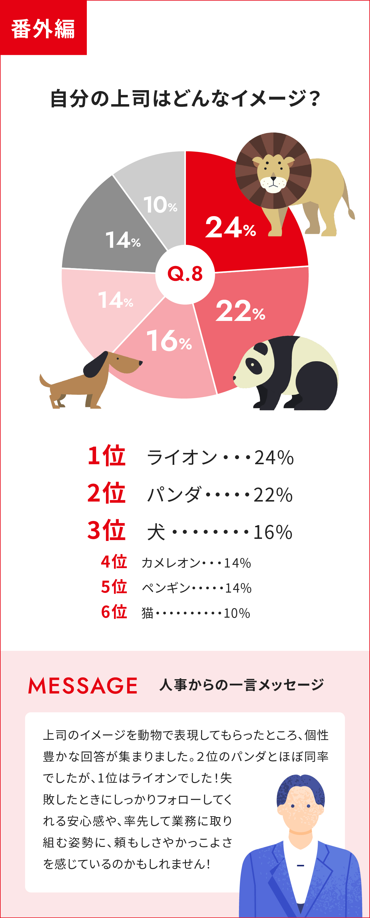 自分の上司はどんなイメージ？