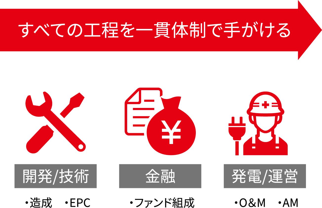 すべての工程を一貫体制で手がける