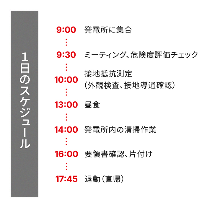 1日のスケジュール