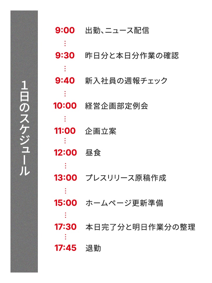 1日のスケジュール