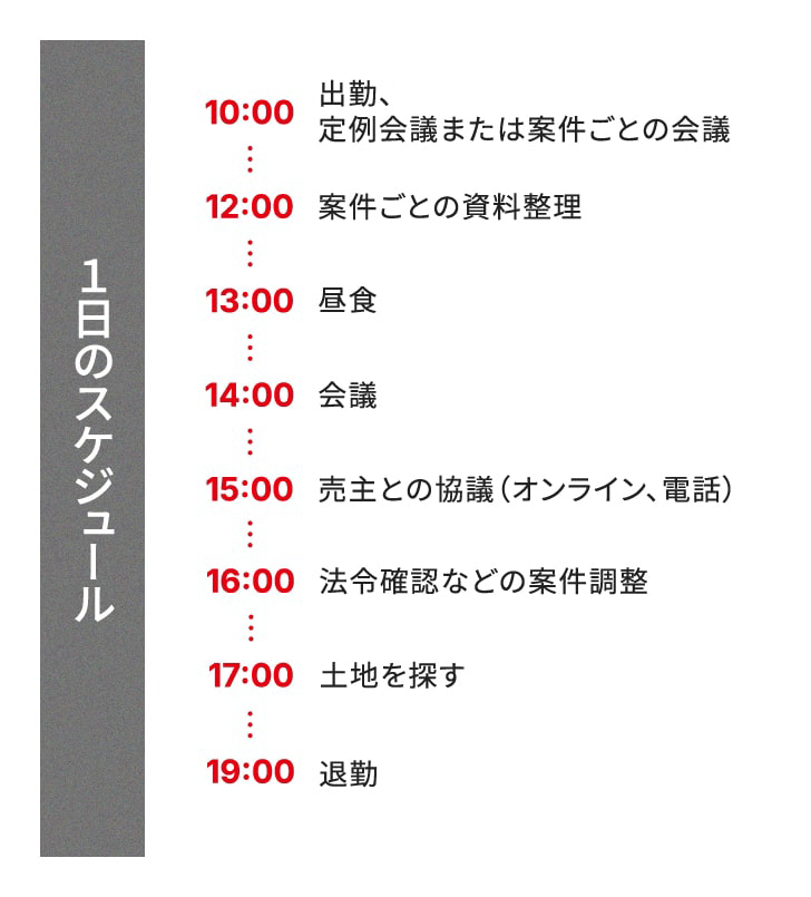 1日のスケジュール