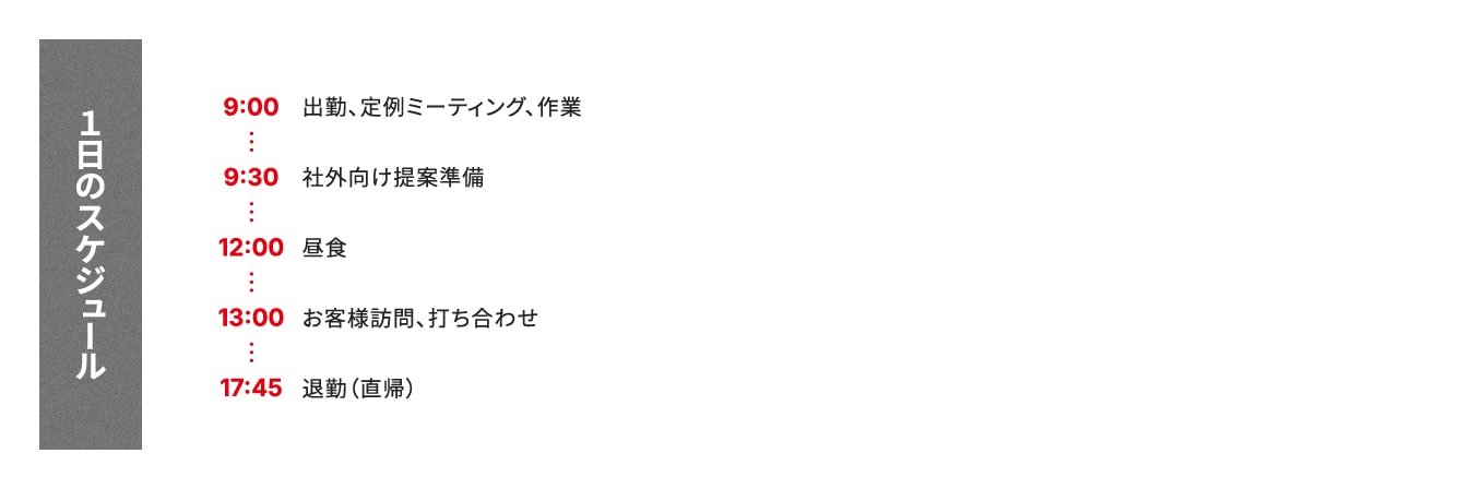 1日のスケジュール