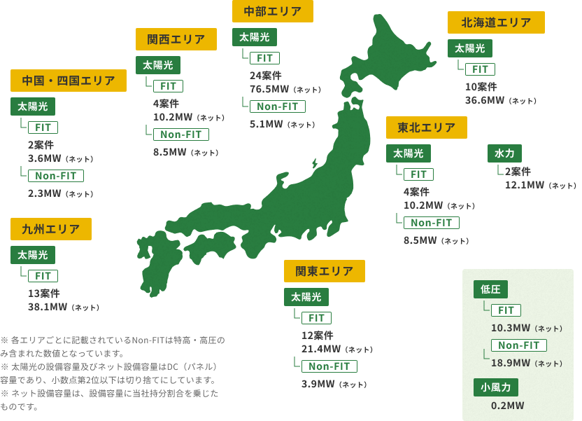 国内合計 377.3MW