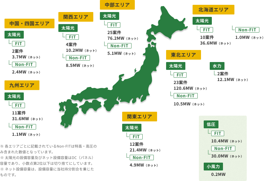 国内合計 377.3MW