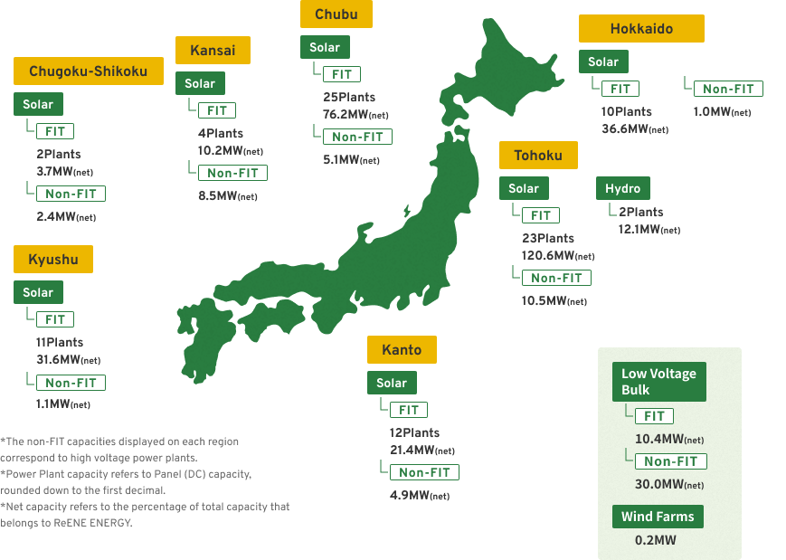 Domestic 377.3MW