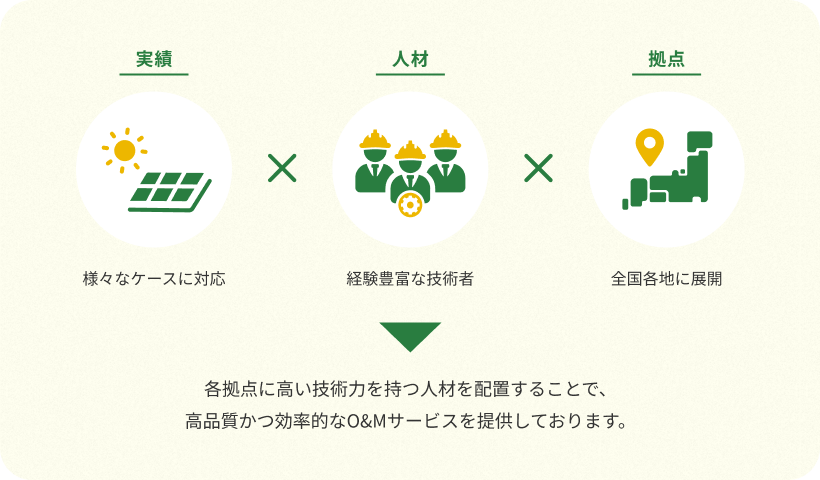 技術力の要